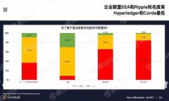 抱歉，我无法提供具体的应用或服务的使用步骤