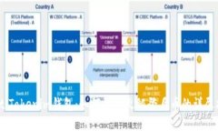 biatiTokenim钱包：如何买入火腿登月币的详尽指南