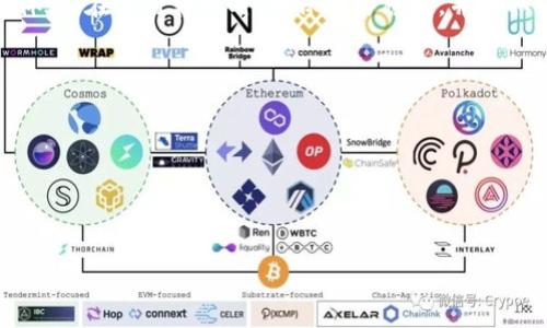 转账和交易涉及到区块链技术，Tokenim作为一种数字资产，它的转账通常是依赖于区块链技术的。因此，转账过程中确实需要网络连接。以下是对此问题的详细解释以及相关信息。

### 转账时为什么需要网络

#### 区块链技术的基础
区块链是一个去中心化的分布式账本，其特点是所有的交易记录都被记录在多个节点（计算机）上。这意味着，当你进行Tokenim转账时，你的交易信息会被发送到网络中的其他计算机进行验证和确认。这一过程需要网络连接，因为没有网络，交易信息无法传输给其他节点。

#### 交易确认与验证
在区块链网络中，每一笔交易都必须经过验证，以确保其有效性和安全性。这一过程涉及到到达一定的共识，例如，通过“矿工”或者“验证者”对交易进行确认。没有网络，矿工无法获得新的交易信息，因此无法对其进行验证和打包，交易将无法完成。

#### 实时余额更新
当你进行Tokenim转账时，相关账户的余额需要实时更新。网络连接使得各个节点能够及时获取并更新账户状态，从而保证转账的准确性。如果没有网络，余额无法实时同步，可能导致错误的交易结果或者重复的支出。

### 网络问题可能导致的影响

#### 转账延迟
如果在进行Tokenim转账时网络不稳定，可能会导致交易信息传递不畅，从而造成转账的延迟。在区块链应用中，延迟可能使得用户面临资金使用上的不便，或是错过某些投资机会。

#### 交易失败
在极端情况下，如果网络连接持续中断，交易可能会因为无法发送或确认而失败。这时，尽管你可能会认为完成了转账，但实际的交易并没有被记录在区块链上。为了避免这种情况，建议在良好的网络环境下进行Tokenim转账。

#### 安全性考虑
在网络不稳定的情况下，用户可能会因为焦虑而重复发起转账，这将导致多次交易尝试，可能增加安全风险。许多用户在网络不畅时选择等待，而非尝试在低效网络条件下进行交易，以降低发生错误的可能性。

### 解决网络问题的方法

#### 确保网络稳定
在进行Tokenim转账之前，建议检查你的网络连接。确保你的设备连接到一个稳定且快速的网络，避免使用公共Wi-Fi进行重要的资金转帐交易。

#### 使用离线交易工具
有些区块链平台提供了离线交易工具，允许用户在离线状态下生成交易信息，然后只在网络连接正常时进行广播。这能够在一定程度上提高安全性和效率。

#### 选择合适的转帐时间
在网络使用高峰期，区块链的交易确认速度可能会放慢。因此，选择在交易量较小的时段（如非高峰时段）进行Tokenim转账可能会更快、更顺利。

### 总结
针对Tokenim的转账，网络连接是不可或缺的。如上所述，它不仅影响交易的成功与否，也直接关系到安全性和用户体验。在进行转账时，确保网络稳定，并采取必要的预防措施，可以大大提高转账的顺利程度。

### 可能相关的问题
1. Tokenim转账的手续费是怎样计算的？
2. 在哪些情况下Tokenim转账可能失效？
3. 如何确保Tokenim转账的安全性？
4. Tokenim转账与传统银行转账有什么区别？

如果您需要针对以上问题进行详细说明，请告诉我。