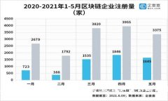 深度揭秘：TokenIM空投骗局，教你如何识别与防范