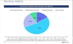  智能合约与TokenIM：数字资产管理的新纪元