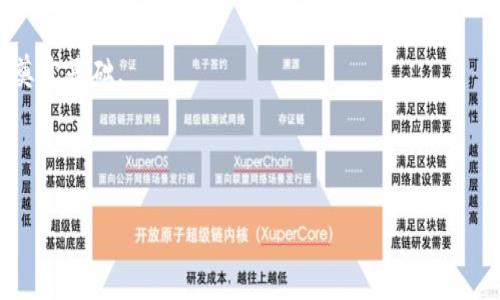 区块链公共钱包是指一种能够进行加密货币存储和交易的数字钱包，其背后的技术依赖于区块链网络。这种钱包不仅可以用于一个人的个人资产管理，还可以支持多用户的交易，通常被设计为开放和透明的。这意味着在公共钱包中，任何人都可以查看钱包的余额及其交易历史，而所有的交易均通过链上的智能合约进行验证和记录。以下是区块链公共钱包的一些关键特性和功能：

### 1. 透明性
公共钱包的信息是开放的，任何人都可以通过区块链浏览器查看地址的余额和交易。这种透明性有助于增强信任，尤其是在金融交易或者众筹等场景中。

### 2. 去中心化
使用公共钱包的用户不需要信任第三方机构，这种去中心化的特性让区块链技术在多方交易中更具安全性。用户完全掌控自己的资产，而不是将其交给银行或交易所等中介。

### 3. 安全性
虽然公共钱包是开放的，但交易本身却是经过高度加密的，保证了交易的安全。此外，区块链技术的分布特性使得数据不易被篡改，从而增加了系统的安全性。

### 4. 易用性
许多区块链公共钱包设计上都非常注重用户体验，提供简单的界面来方便用户进行操作，例如他们可以通过QR码扫描来发送或接收加密货币。

### 5. 支持多种加密货币
一些公共钱包还支持多种类型的加密货币，用户可以在一个平台上管理多种资产。

### 6. 智能合约功能
某些公共钱包集成了智能合约，使得用户可以在钱包中直接执行合约，而不需要借助其他平台。

## 相关问题探讨

### 1. 区块链公共钱包的工作原理是什么？

区块链公共钱包的工作原理可以分为几个关键步骤。首先，用户需要在区块链平台上创建一个钱包账户，通常这一过程只需生成一对密钥：公钥和私钥。公钥是用户的地址，任何人都可以使用这个地址进行加密货币的转账；私钥则是用户用来管理自己资产的关键要素，只有用户自己持有，不能泄露给任何人。

当用户通过公共钱包发送加密货币时，钱包会将交易信息通过区块链网络广播，交易信息包括发送者的地址、接收者的地址和交易金额等。网络中的矿工会验证这个交易，确认发送者的余额是否足够并且没有双重支付的风险。一旦交易得到验证，它会被打包进区块并最终添加到区块链中，完成整笔交易。

由于这种去中心化的机制，任何人在任何时间都无法单方面更改或撤回交易。一旦交易被记录到区块链，信息将永恒存在，并且所有同样依赖这个区块链的用户都能够查看到该交易的历史记录。

此外，公共钱包通常会提供多种功能，如交易记录查询、余额显示、资产转移等，使得用户能够方便地管理自己在区块链上的资产。这种设计使得区块链公共钱包不仅仅是资产存储的工具，更成为了用户与区块链网络进行互动的重要接口。

### 2. 使用区块链公共钱包的优缺点有哪些？

使用区块链公共钱包既有优势也存在一定的劣势。首先，优势在于其透明性和去中心化。由于所有的交易信息都是开放的，用户可以随时查看自己的资产和交易记录，这种透明度帮助用户建立对系统的信任。同时，去中心化的设计意味着不需要依赖中介，用户可以更加自主地管理自己的资产。

其次，公共钱包的安全性也是一大亮点。由于交易信息采用高强度的加密，用户的资产安全性较高。并且，区块链技术本身的天然防篡改特性意味交易记录是不可逆的，这让用户不必担心交易被恶意修改。

然而，公共钱包也存在一些缺点。首先是安全隐患。虽然交易是加密的，但如果用户不妥善保管自己的私钥，就可能导致资产被盗的风险。一旦失去私钥，用户可能会永远无法恢复自己的资产。

其次，由于所有的交易都是公开的，用户的隐私可能受到威胁。尽管区块链提供匿名性，但通过地址分析，恶意用户可能会推断出你的身份信息，因此在使用公共钱包时需要格外小心。

最后，公共钱包的使用需要一定的技术基础，对于初学者来说，理解如何管理钱包和进行交易可能会比较复杂。因此，教育新用户如何安全使用公共钱包变得尤为重要。

### 3. 如何选择适合自己的区块链公共钱包？

选择一个适合自己的区块链公共钱包需要考虑多个方面。首先，用户需要确认钱包是否支持他们希望使用的加密货币。现如今市场上有成千上万种加密货币，很多公共钱包只能支持一部分主流的加密货币，因此首先要明确自己的需求。

其次，用户要关注钱包的安全性。不同的钱包提供的安全措施有所不同，用户应选择那些提供多重身份验证、交易提醒等安全功能的钱包。此外，钱包的开源程度也是一个重要考量因素，开源钱包的代码可以被社区审查，从而可以降低安全风险。

用户还可以考虑钱包的易用性。特别是对于技术基础较弱的用户，选择界面友好、操作简单的钱包非常重要。一些钱包平台，尤其是移动钱包和桌面钱包，提供了直观的用户界面，可以让用户更加轻松地进行交易和管理资产。

另外，钱包的功能也是选择时需要考虑的因素。一些公共钱包可能提供额外的功能，例如资产投资组合分析、实时市场行情、分红计算等，这些功能可能会为用户的投资决策提供重要的信息支持。

最后，用户应该查看社区的反馈和评价。通过查找其他用户的使用体验，用户可以对钱包的实际性能和稳定性有更深入的了解，这也是选择钱包时非常重要的一环。

### 4. 区块链公共钱包的未来发展趋势

区块链公共钱包的未来发展可谓是机遇与挑战并存。一方面，随着加密货币的普及和应用场景的扩大，公共钱包的使用需求将持续增加。越来越多的人和商家将认识到区块链技术的优势，公共钱包有望成为日常生活中不可或缺的金融工具。

另一方面，面对快速发展的市场，区块链公共钱包也需要不断创新。未来的钱包可能会更多地集成金融科技的元素，结合人工智能等新技术，实现更加智能化的资产管理。例如，利用AI技术，大数据分析用户的消费习惯，以便提供个性化的投资建议等。

此外，隐私保护也是未来公共钱包可能发展的一个重要方向。随着用户对数据隐私愈加重视，钱包开发者需要在保证透明性的同时，寻找新的技术手段来提高用户的隐私保护水平。技术的进步可以让用户在确保安全性的情况下，享受更高的隐私保护。

关于法律法规的合规问题，未来的区块链公共钱包也需要与监管机构密切合作，遵循相关的法律法规。这将为公共钱包的合规操作提供新的推动力，为其合法性与信任度奠定基础。

总之，区块链公共钱包在未来将面临新的机遇和挑战，如何抓住机会，积极应对挑战，是每个钱包开发者亟待解决的问题。

以上是对区块链公共钱包的详细介绍，以及相关问题的解答。希望能够帮助您更好地理解这一新兴技术及其应用。