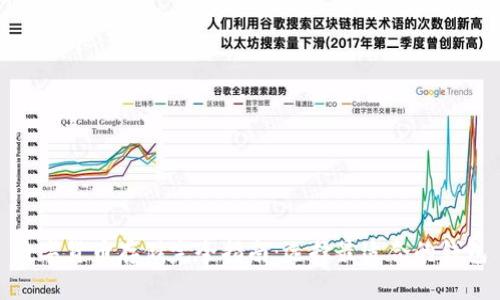 数字货币存储完全指南：选择最适合的钱包