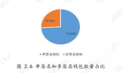 揭秘TokenTokenim钱包：如何轻松获取加密货币
