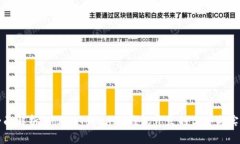 全面解析：TokenTokenIM钱包开发的优势与实践