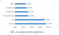 TokenTokenIM钱包更新频率及用户体验分析