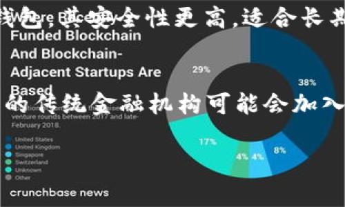 Tokenim是一种泛指的概念，通常指代某种基于区块链的代币或数字资产，而比特币（Bitcoin）是最早和最著名的数字货币之一。如果你想把Tokenim类的代币转换为比特币，这个过程通常涉及到几个关键步骤和平台。以下是关于这个方向的一些详细信息。

### 如何将Tokenim转入比特币

#### 1. 了解代币与比特币的区别
在尝试将Tokenim转入比特币之前，首先需要理解这两者之间的不同。Tokenim通常是建立在以太坊、波场等智能合约平台上的代币，遵循各种代币标准（如ERC-20、BEP-20等）。相对而言，比特币是一个独立的公链，具有自己独特的共识机制和网络结构。要进行转换，用户需要依赖加密货币交易所或去中心化的交换平台。

#### 2. 选择合适的交易所
要将Tokenim转换为比特币，用户需要选择一个支持这两种数字资产的交易所。通常，大型中心化交易所如币安（Binance）、Coinbase或者Kraken都支持多种代币的交易。用户需要在这些平台上创建账户，将Tokenim充值到交易所，找到对应的BTC交易对（如Tokenim/BTC），进行交易。

#### 3. 进行交易
交易步骤一般包括充值、选择交易对、输入交易数量和确认。如果你是使用中心化交易所，只需按照平台提示进行操作，确认交易即可。完成交易后，你将拥有比特币，可以选择将其提取到自己的钱包中，或者继续在交易所进行其他操作。

#### 4. 去中心化平台的选择
对于热衷于去中心化金融（DeFi）的用户，可以选择去中心化交易所（DEX），如Uniswap、SushiSwap等，尽管它们主要适用于以太坊上的代币，但使用一些跨链协议或跨链桥也能实现Tokenim和比特币之间的转换。此类操作要求用户有一定的技术基础和对平台的了解。

### 可能相关的问题

#### 1. 如何选择安全的交易所进行资产转换？
在选择交易所时，用户应考虑多个因素，包括交易所的信誉、用户反馈、资产安全措施（如冷钱包存储、多重身份验证）等。用户可以在多个加密货币社区（如Reddit、Twitter等）查询交易所的评价。同时，研究交易所的历史是否有过安全事件，以及其支持的资产是否符合用户的需求，都是关键因素。

#### 2. 转换过程中常见的风险有哪些？
交换资产过程中存在一些风险，包括市场波动性、交易所安全性、资产流动性等。市场波动性会影响资产的价值，随时可能导致交易亏损。而中心化交易所的安全性问题可能直接导致资产损失。此外，某些代币的流动性可能较低，导致交易时间较长，价格不稳定，相关信息可以通过交易所或者相应的区块链浏览器获取。

#### 3. 比特币的存储方式有哪些？
比特币的存储方式分为热钱包和冷钱包。热钱包是指在线钱包，便于随时进行交易，但安全性相对较低。冷钱包则指离线存储的方式，如硬件钱包、纸钱包，其安全性更高，适合长期持有资产。用户在选择存储方式时，应评估自身的使用频率以及对安全性的需求。

#### 4. 未来数字货币市场的趋势是什么？
数字货币市场的发展受多个因素影响，包括技术进步、政策法规、市场需求等。随着区块链技术的不断成熟，DeFi、NFT等新兴领域逐渐兴起。未来，更多的传统金融机构可能会加入数字货币市场，推动其合规化和机构化。同时，用户的需求也将影响市场的演变方向，如更高的隐私保护、跨链交易的便捷性等，都是未来的发展重点。

以上是如何将Tokenim转入比特币的简要介绍以及常见相关问题的具体解答。如果您对此主题有进一步的问题或需要更详细的解释，欢迎提问！