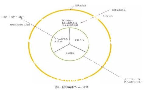   如何使用Tokenim查看历史记录：全面指南 / 
 guanjianci Tokenim, 历史记录, 数据分析 /guanjianci 

在加密货币和区块链迅猛发展的今天，区块链技术提供的透明度和可追踪性吸引了越来越多的用户和投资者。Tokenim作为一款出色的区块链工具，旨在帮助用户管理和分析他们的数字资产。查看历史记录是Tokenim的重要功能之一，这不仅可以让用户清晰地了解自己在数字货币市场的交易记录，还可以帮助投资者做出更为明智的决策。本文将详细介绍如何使用Tokenim查看历史记录，并解答一些常见的问题。

1. Tokenim历史记录的作用
Tokenim的历史记录功能为用户提供了一个全面的视角，让他们可以回顾和分析以往的交易。通过查看历史记录，用户可以识别出哪些交易是盈利的，哪些是亏损的，这对于未来的交易策略至关重要。此外，这一功能还可以帮助用户监控资金流动，确保财务安全和管理。

对于投资者而言，历史记录不仅仅是统计数字，更是分析市场走势、制定投资决策的重要依据。通过对历史交易的回顾，用户能够了解到自己的交易习惯和偏好，从而未来的交易行为。同时，Tokenim还支持多种数据分析工具，用户可以通过图表、趋势线等形式呈现历史数据，以便更深入地理解市场。

2. 如何查看Tokenim的历史记录
要查看Tokenim的历史记录，用户需要首先创建一个Tokenim账户并进行登录。登录后，用户可以在平台的主界面上找到“历史记录”或“交易记录”选项。具体步骤如下：

ol
li访问Tokenim官方网站或下载Tokenim应用，并创建一个账户。/li
li使用已注册的账户凭证登录。/li
li在首页菜单中找到“历史记录”或“交易记录”选项，并点击进入。/li
li用户可以选择不同的时间范围来查看特定时间段内的历史交易记录。/li
li通过该界面，用户可以查看每个交易的详细信息，包括交易时间、数量、价格及交易状态等。/li
/ol

在历史记录页面，用户还可以使用筛选功能，比如按交易类型（买入、卖出）进行筛选，或者按交易对（如BTC/USDT）查看。Tokenim会以列表形式展示历史数据，用户可以点击每一条记录查看更详细的信息。

3. 如何分析Tokenim历史记录
查看完历史记录后，用户可以进行进一步的数据分析。Tokenim提供了一些强大的分析工具，帮助用户更深入地理解其交易行为。分析可以从以下几个方面入手：

ol
listrong盈利与亏损分析：/strong用户可以计算出所有交易的总收益，通过对比买入价和卖出价，来确认交易的盈利能力。/li
listrong交易频率：/strong记录了用户的交易频率，分析过于频繁的交易可能会降低整体盈利能力，从而对用户的交易策略提出调整建议。/li
listrong市场趋势：/strong用户可以通过查看交易历史中若干个时间段内的交易情况，评估市场的波动性和趋势，从而在将来做出更为明智的决策。/li
/ol

此外，Tokenim还支持将历史交易数据导出为CSV或Excel文件，让用户可以在其他数据分析工具中进一步处理。这样，用户能够自定义分析模型，深度挖掘数据价值。

4. 常见问题解答
在使用Tokenim查看历史记录的过程中，用户可能会有一些疑问，以下是几个常见问题的解答：

h4问题1：Tokenim如何保证历史记录的准确性？/h4
Tokenim会通过区块链技术来确保数据的准确性和不可篡改性。所有交易记录一旦被确认，就会被永久存储在区块链上。Tokenim定期进行数据审核和备份，确保用户可以随时访问和查看真实、可靠的历史记录。此外，Tokenim的开发团队也会定期修复和更新系统漏洞，以维护平台的安全性和数据的完整性。

h4问题2：在Tokenim上查看历史记录是否会收取费用？/h4
查看历史记录是Tokenim的基本功能之一，用户不需要为此支付额外的费用。无论是查看最新的交易记录，还是分析过往的数据，所有这些功能都包含在Tokenim的服务中。然而，一些高级数据分析工具和专业报告可能需要用户升级到高级会员或支付额外的服务费，因此建议用户在使用前仔细阅读平台的使用条款和费用说明。

h4问题3：如果我在Tokenim上发现历史记录有误，该怎么办？/h4
用户若发现自己的历史记录有误，首先应确认是否是自己操作不当导致的，如交易时间选择错误或筛选条件不当。如果确认系统错误，用户应该立即联系Tokenim的客服支持，提供详细信息和证明材料。Tokenim通常会在24小时内进行处理并回复用户。同时，建议用户在平时使用中随时留意自己的历史记录，确保信息的准确性。

h4问题4：Tokenim支持哪些交易对的历史记录查看？/h4
Tokenim支持包括比特币、以太坊、瑞波币等多种主流加密货币的交易对历史记录查看。用户可以根据自己的交易偏好，选择不同的交易对进行查看和分析。此外，Tokenim还会不定期更新支持的交易对，用户可在平台上查看最新的交易对列表。为了获得最佳体验，建议用户关注Tokenim的官方公告，以及时了解交易对的变化和新增功能。

通过以上的介绍，相信读者对Tokenim的历史记录查看功能有了更深入的了解和掌握。不论是普通用户还是专业投资者，准确的历史记录都将为未来的交易决策提供重要的参考依据。希望读者能够在Tokenim上更好地管理和自己的数字资产投资，获取可观的投资回报。
