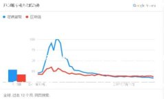 TokenIM的盈利模式解析：区块链时代的财富新机遇