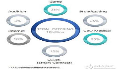 如何在Tokenim中进行EOS锁币操作及其潜在收益解析