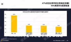 Tokenim平台内部转币的全面指南