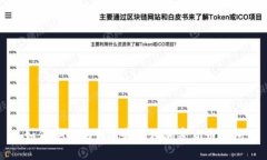 如何安全地创建和管理加密货币钱包