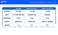 : 通过Tokenim购买加密货币的限制与注意事项