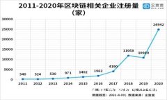 : 如何通过Tokenim平台轻松领取ETF福利