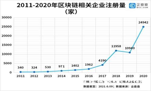 : 如何通过Tokenim平台轻松领取ETF福利