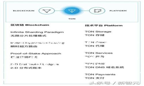 TokenIM的TRC20地址通常可以在TokenIM的官方网站或移动应用中找到。为了确保你获得正确的信息，请按照以下步骤进行查询：

1. **访问官方网站**：打开TokenIM的官方网站，查找与TRC20相关的信息。

2. **查看帮助中心**：许多加密钱包都有帮助中心，提供有关如何获取特定地址的指导。

3. **移动应用**：如果你已经下载了TokenIM的应用，通常在资产管理或钱包部分可以找到你的TRC20地址。

4. **社区和社交媒体**：查看TokenIM的官方社交媒体页面或社区，如Telegram、Twitter，这里可能会发布重要的信息和更新。

如果需要更加详细的指导或帮助，建议直接联系TokenIM的客户支持。