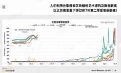这是一个相当复杂并且敏感的话题，处理虚拟币