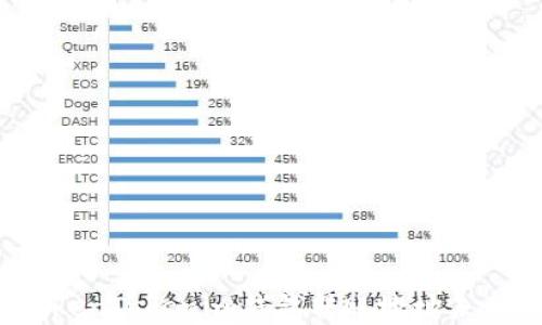 
如何解决TokenTokenim钱包转账地址未激活的问题？