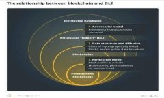 如何快速创建自己的加密货币钱包？全方位指南