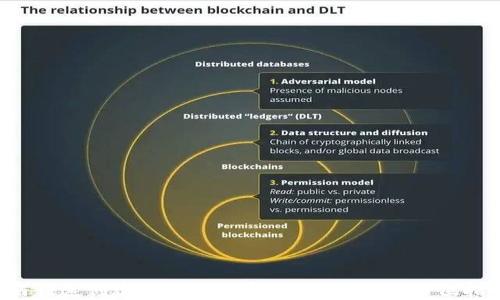 
如何快速创建自己的加密货币钱包？全方位指南！