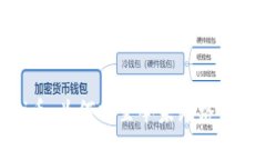 : 解密Pi币：为何它至今未跑路的背后原因