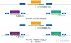 : 探索USDT钱包官网：安全与便捷的数字资产管理