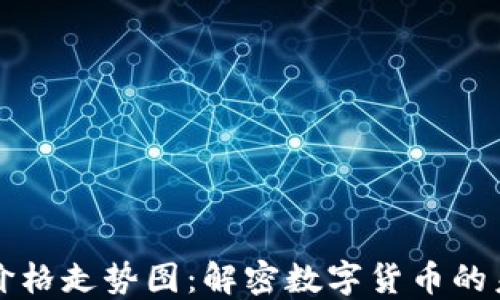 
莱特币价格走势图：解密数字货币的未来之路