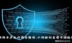 狗狗币历史行情全解析：从创始到当前市场趋势