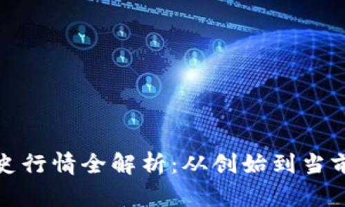 狗狗币历史行情全解析：从创始到当前市场趋势