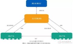最主要的数字货币钱包：选择最适合你的加密资