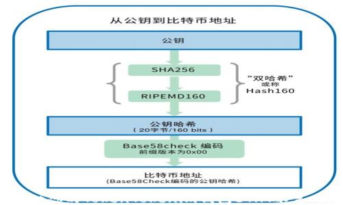 
如何应对你的TokenTokenim钱包ETHT不足的危机？