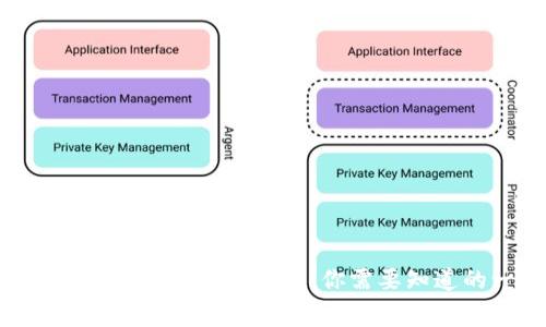 : Tokenim转账费用解析：你需要知道的一切