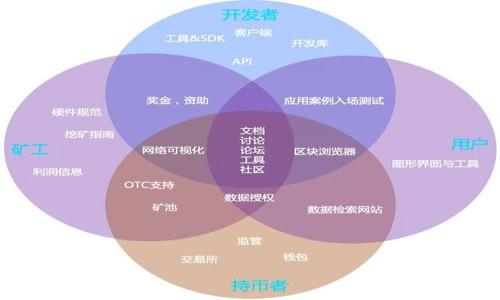 

TokenIM转账的真相：以太坊是否是唯一选择？