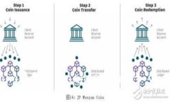 如何将Tokenim添加到Binance Smart Chain (BSC) 上
