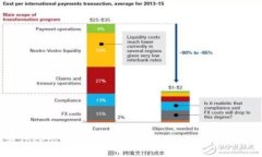 解决Tokenim钱包转账没有转账记录的常见问题