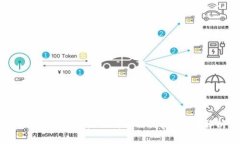 解决TokenTokenIM钱包收不到币的问题，全面解析与
