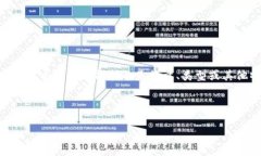 关于“tokenim里的代币有1”的问题，我需要澄清一