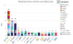ედი深入探讨Tokenim钱包的矿工费机制：真相与