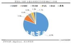 Tokenim——开启数字资产管理的新篇章
