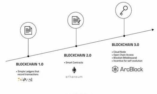 如何安全地导入Tokenim钱包密钥：全方位指南