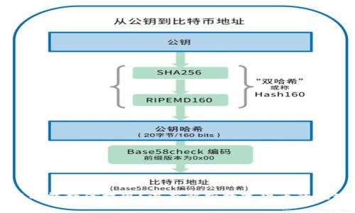 虚拟币能不能微信提现？深度解析数字货币的提现与流通