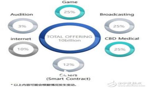如何在TokenTokenim钱包中添加狗狗币：详细指导与常见问题解答