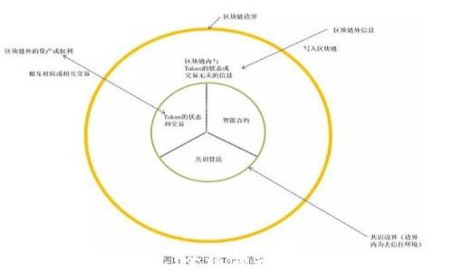 
TokenTokenIM钱包：全球领先的数字资产管理工具