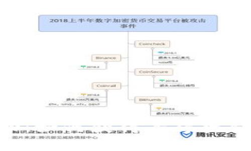 Tokenim钱包空投活动：如何获得丰厚奖励与打造你的数字资产