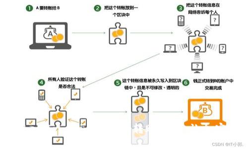 轻松查询TokenTokenim钱包的转账记录：让加密交易更透明