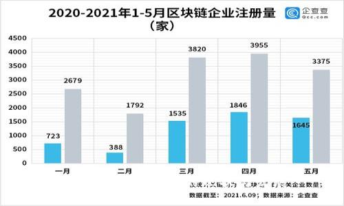 国内区块链钱包的现状与发展