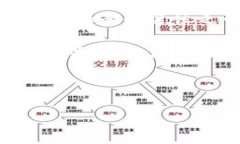 关于“tokenim账号之间互转收费吗”这个问题的详