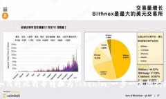 如何将比特币转换为Tokenim：一步一步的指南