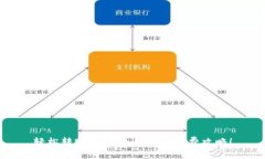 轻松转账，Tokenim低手续费攻略！