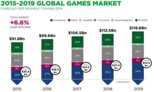 

如何在不同钱包之间安全导入和管理私钥